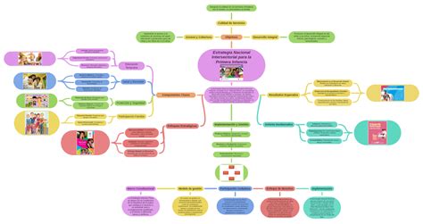 Esquema de la red intersectorial de apoyo a la infancia y adolescencia
