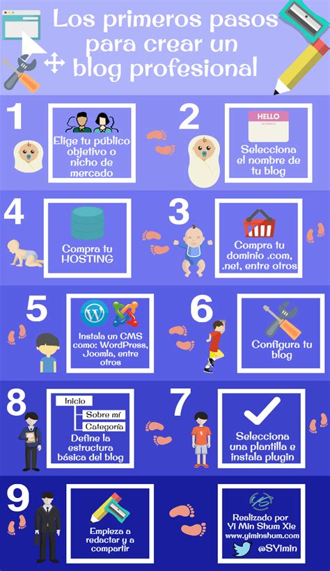 Infografía: pasos para crear un blog y monetizarlo
