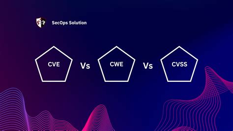 Infografía: relación entre CVSS, CVE y NVD