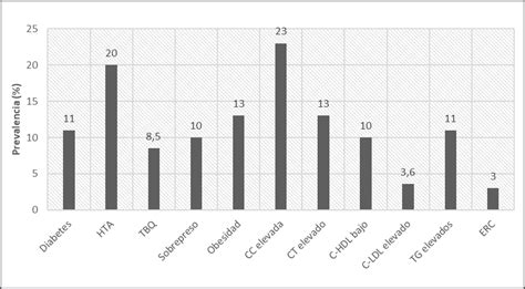 Gráfico comparativo de la prevalencia de muertes de NNA en el sistema Sename versus NNA en general en Chile