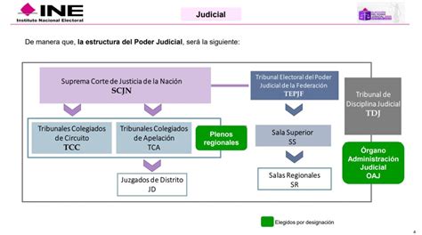 Esquema de la nueva estructura del sistema de protección a la infancia en Chile, con el SNPE y el Servicio de Reinserción Social Juvenil.