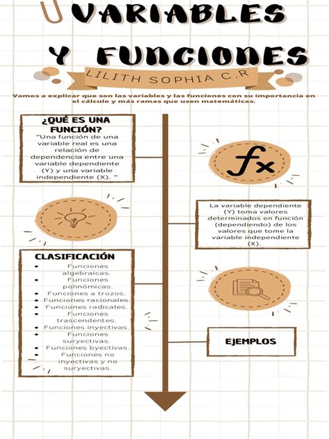 Infografía que muestra la curva de plenitud sexual femenina, indicando que el bienestar emocional y la confianza superan a los factores fisiológicos en la edad madura.