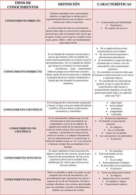 Esquema comparativo sobre la existencia de protocolos mínimos en los centros SENAME (cumplen/no cumplen).