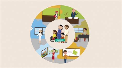 Esquema de gestión y coordinación intersectorial para la protección de derechos de la infancia.