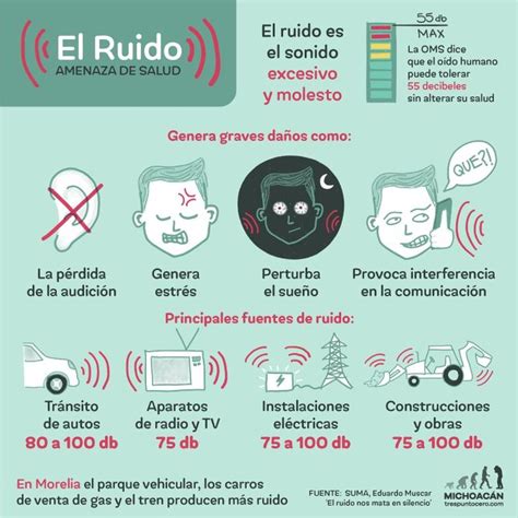 Infografía sobre los efectos del ruido en la salud humana