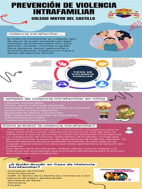 Infografía: Metodología de intervención terapéutica en programas de prevención de violencia intrafamiliar