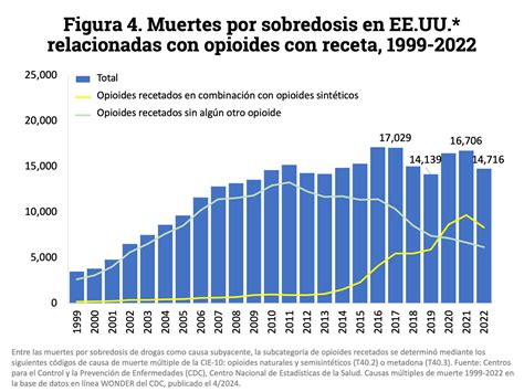 Gráfico comparativo de cifras de muertes reportadas por distintas instituciones en Chile