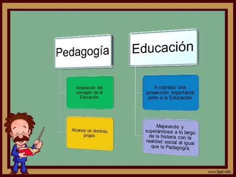 Esquema conceptual: interacciones entre pedagogía social, educación y sociedad