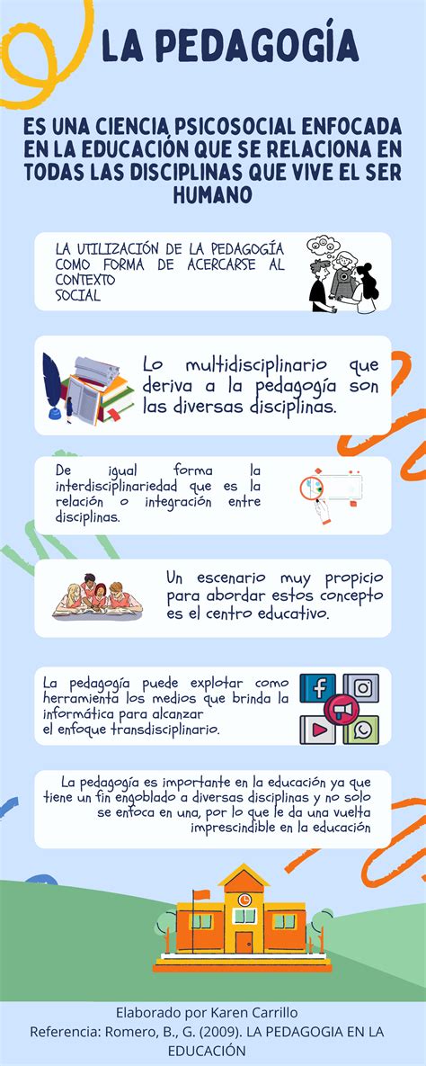 Infografía: desarrollo histórico de la pedagogía social y sus pensadores clave