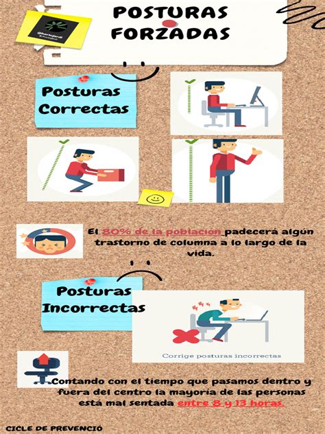 Infografía sobre posturas correctas para el levantamiento de pacientes