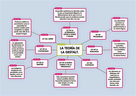 Esquema conceptual de la teoría de la Gestalt: el todo es más que la suma de sus partes