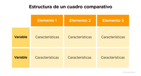 Esquema comparativo: Estructura anterior del Sename frente a la nueva división institucional en Protección Especializada y Reinserción Juvenil.