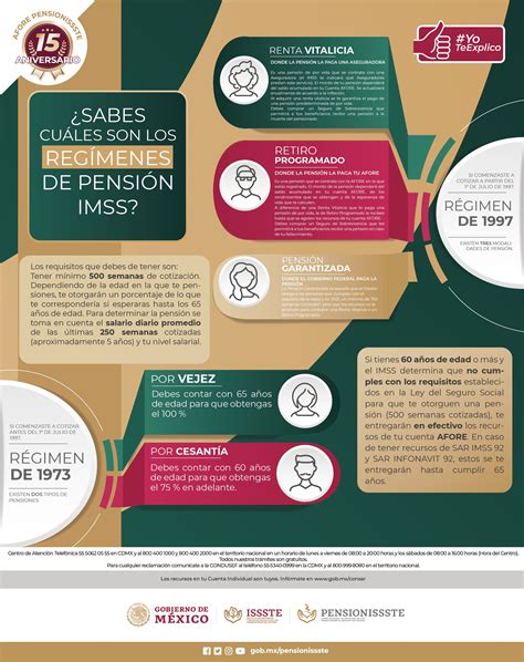 Infografía: Regímenes de Pensión ISSSTE