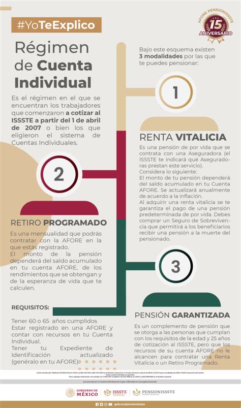 Esquema: Flujo de Pensión por Cuentas Individuales