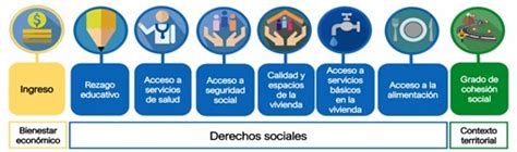 Infografía: Indicadores de pobreza y vulnerabilidad social