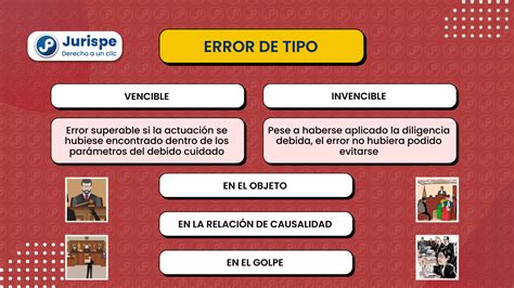 Esquema sobre los tipos de error en el derecho penal