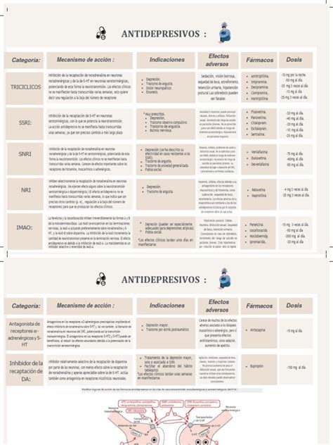 Tabla comparativa de antidepresivos y sus efectos en ancianos