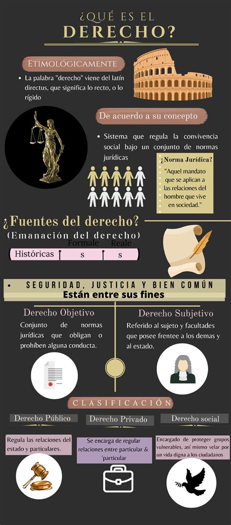 Infografía que explica el concepto de accesibilidad universal como derecho fundamental