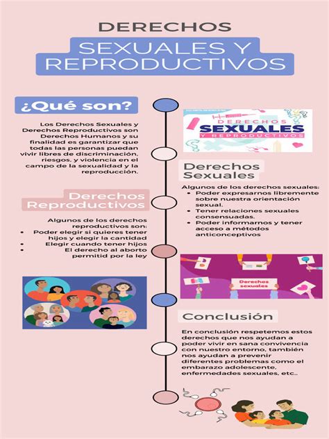 Infografía sobre los derechos sexuales y reproductivos de las personas con discapacidad.
