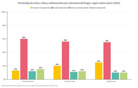 Gráfico de asignación de fondos según tramo etario actual