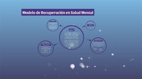 Infografía sobre el modelo de recuperación en salud mental o el enfoque de derechos.