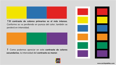 Ejemplo de una diapositiva con contraste de colores adecuado para accesibilidad