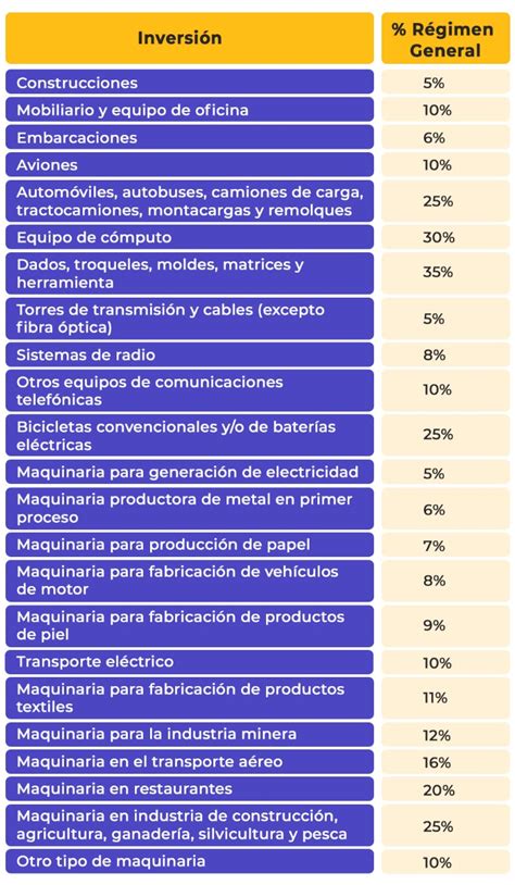 Infografía mostrando la distribución de las inversiones de las AFPs chilenas en los principales grupos económicos y bancos del país.