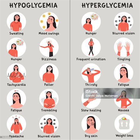 Infografía sobre síntomas de hiperglucemia y cetosis