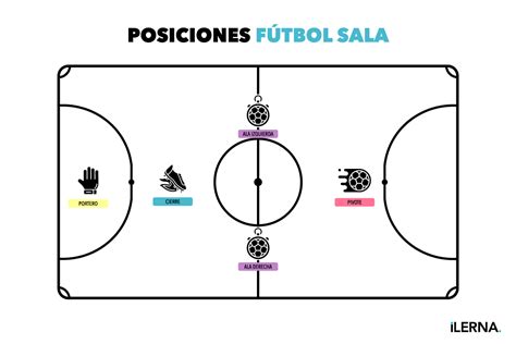 Esquema de la sala del Consejo de Ancianos con las posiciones de los jefes
