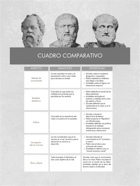 esquema comparativo entre el uso de