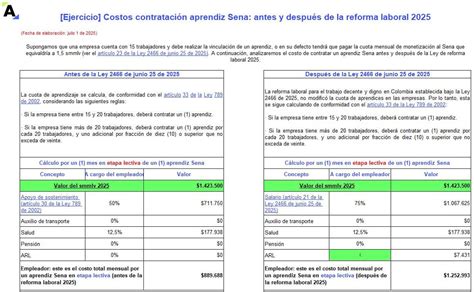 gráfico comparativo del costo fiscal de la reforma laboral y el veto a la suba del bono de jubilados