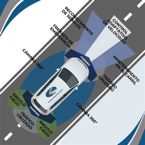 Foto de una unidad de control de conducción adaptada para ser operada con una sola mano en el volante