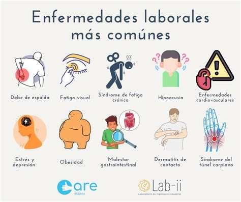Mapa conceptual de enfermedades laborales y sus causas