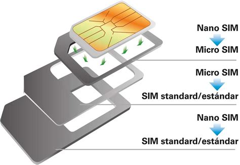 Esquema de cómo colocar la SIM y la tarjeta de memoria en la bandeja