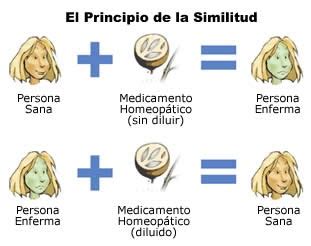 Infografía: Principios fundamentales de la homeopatía (Ley de Similitud, Individualización, Dosis Mínima)
