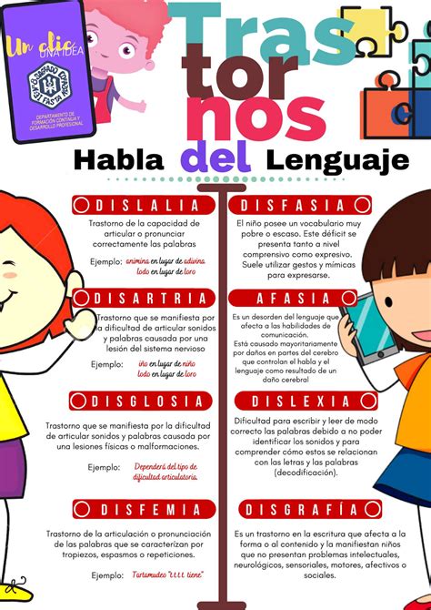 Infografía: Diferencias entre Trastorno del Habla y Trastorno del Lenguaje