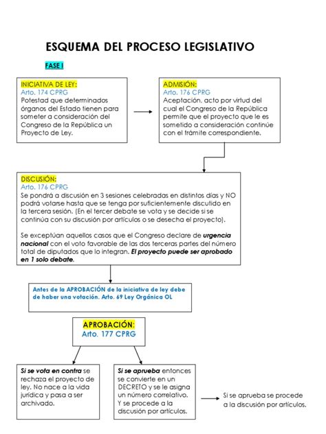 Esquema del proceso legislativo de la reforma de pensiones