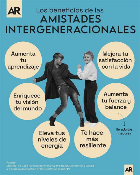 Infografía mostrando los beneficios de las amistades intergeneracionales para niños y ancianos