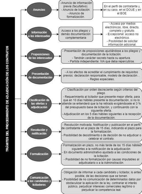 Esquema del proceso de evaluación y adjudicación del seguro de invalidez en Chile