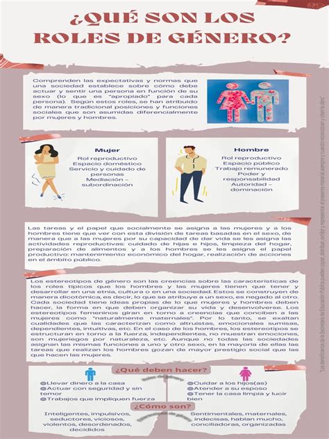 Esquema sobre la evolución de los roles de género en el cuidado familiar, desde el modelo tradicional hacia la corresponsabilidad emergente.