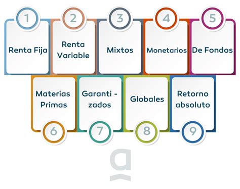 Infografía explicativa de los diferentes Tipos de Fondos de Pensiones (A, B, C, D, E) y sus niveles de riesgo y rentabilidad.