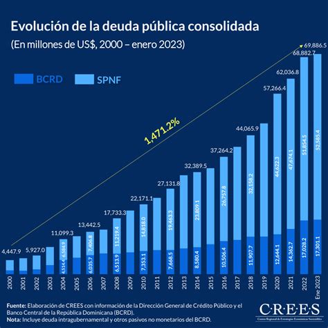 Gráfico comparativo mostrando la evolución de un ahorro de $1.000.000 en el Fondo A versus el Fondo E durante un período de 5 años tras una crisis de mercado.