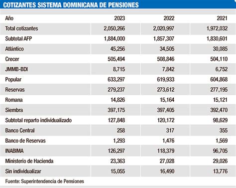 Infografía: Beneficios percibidos del sistema de AFP vs cotizantes