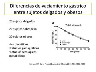 Gráfico comparativo de la tasa de vaciamiento gástrico y respuesta glucémica entre adultos jóvenes y ancianos
