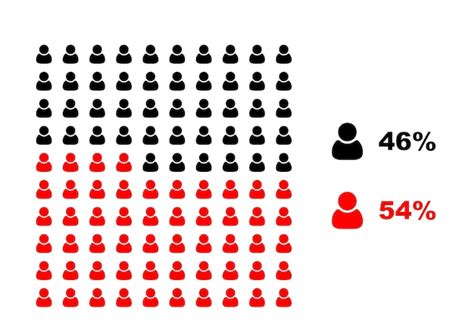 Infografía sobre porcentaje de personas mayores con problemas de movilidad en Chile