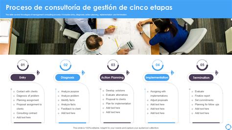 Infografía: Diagrama de las fases de un proceso de consultoría estratégica