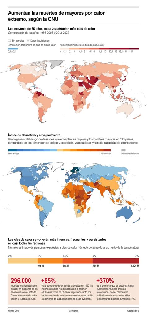 Infografía: Aumento porcentual de arrestos de personas mayores por década
