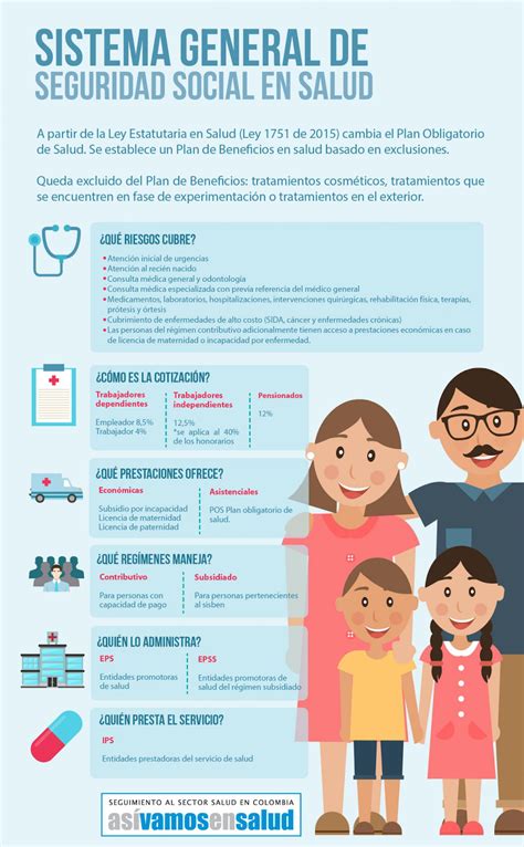 Infografía: Componentes clave del Sistema de Seguridad Social en Chile