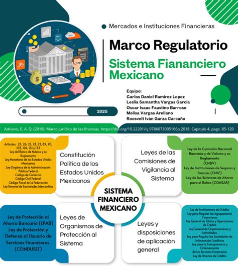 esquema simplificado del marco regulatorio de las inversiones de fondos de pensiones en Chile
