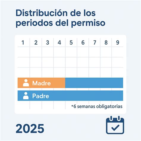 Infografía: Evolución y duración de la baja por paternidad en España hasta 2026